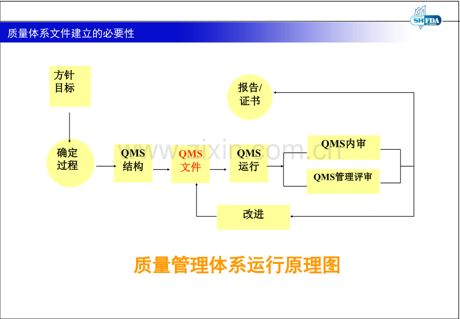 2019-医疗器械质量管理体系培训-文档资料.ppt_第3页