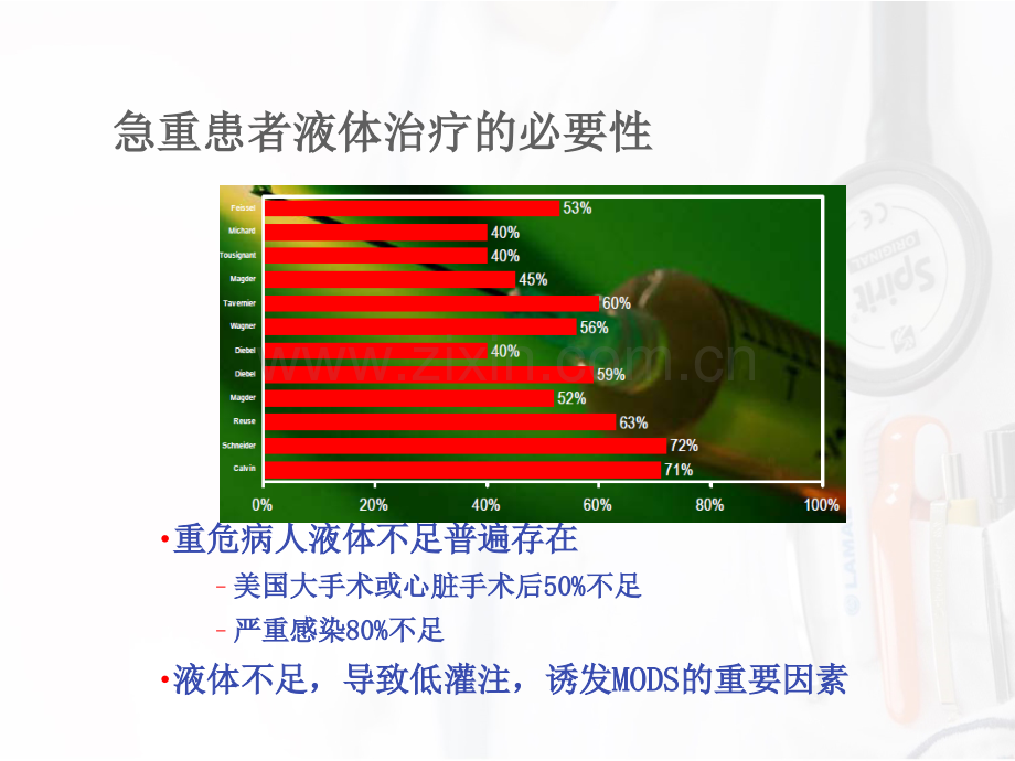 急重症-液体复苏晶体还是胶体？.pptx_第2页