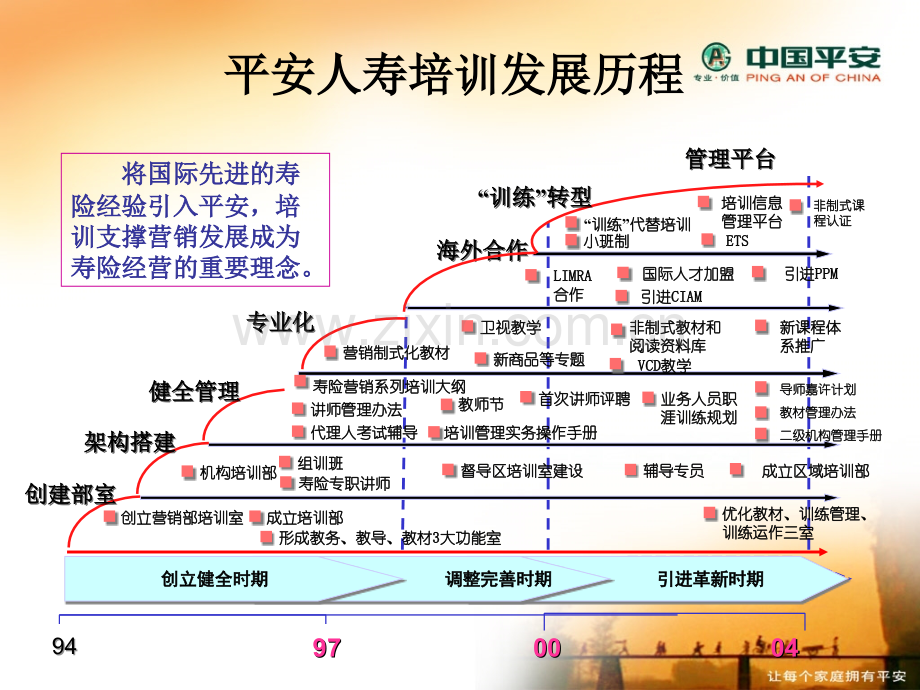 3.2平安培训体系介绍.ppt_第3页