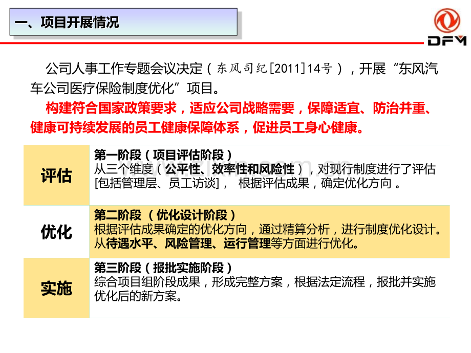 东风医疗保障政策宣讲完整版-.ppt_第3页