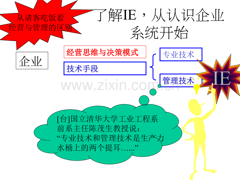 工业工程介绍.ppt_第3页