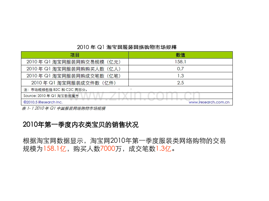 淘宝商城内衣旗舰店运营方案.ppt_第3页