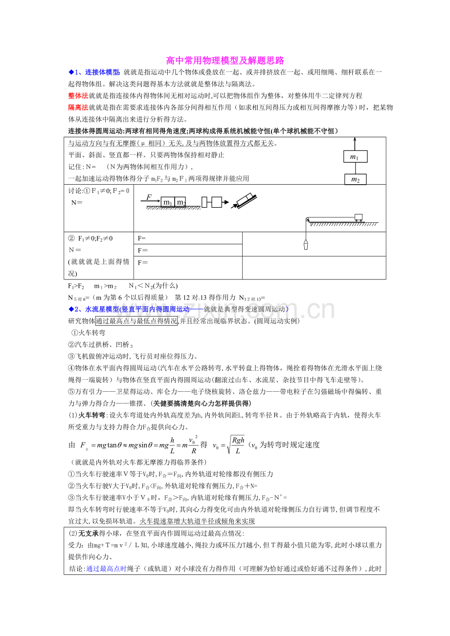 高中常用物理模型及解题思路.doc_第1页