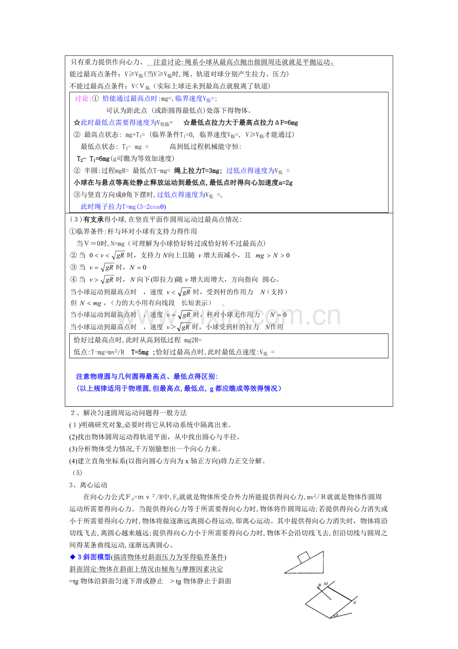 高中常用物理模型及解题思路.doc_第2页