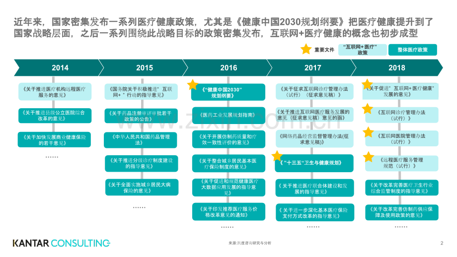 2018互联网+医疗健康白皮书.pptx_第2页