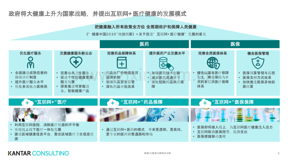 2018互联网+医疗健康白皮书.pptx_第3页