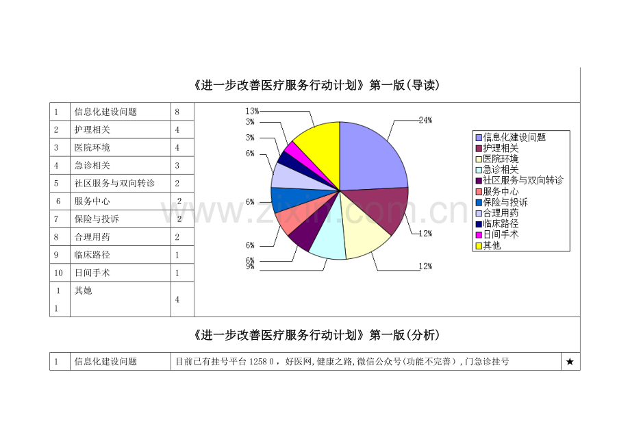 预约服务门诊.doc_第2页