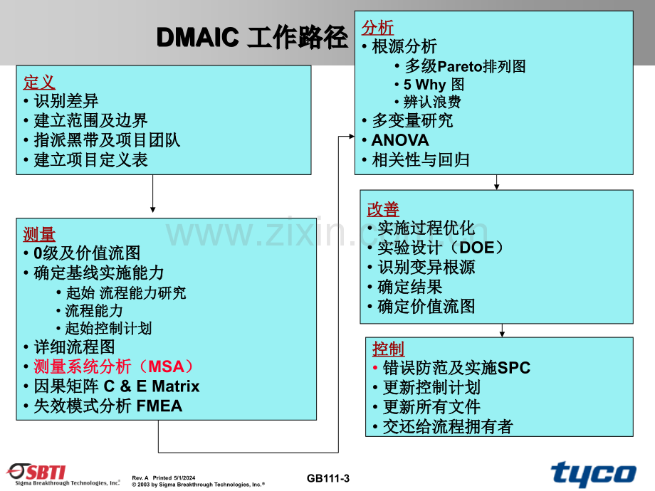 测量系统分析(4).ppt_第3页