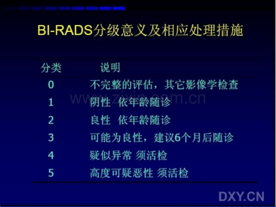 BI-RADS分级.ppt_第1页