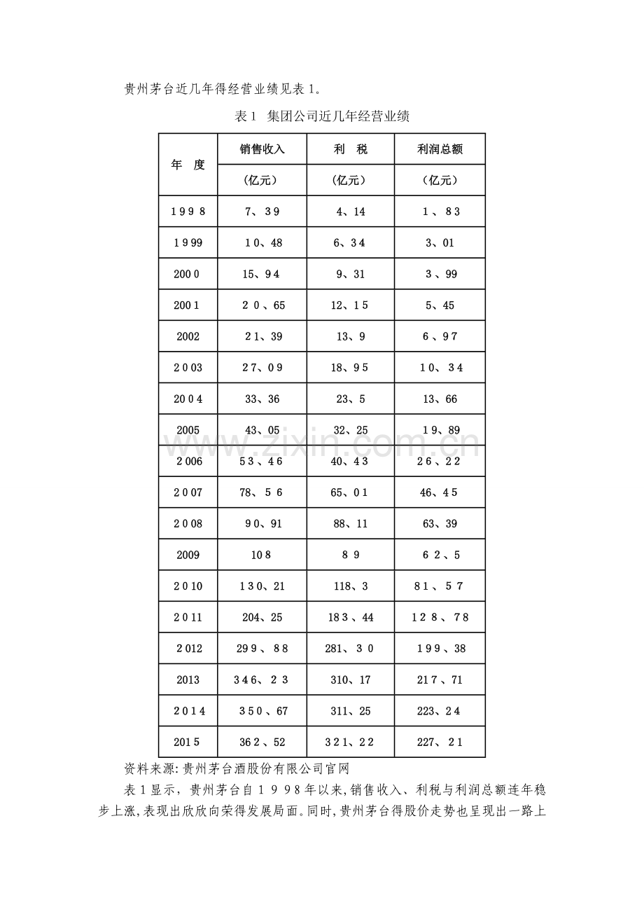 贵州茅台财务报表分析.doc_第2页