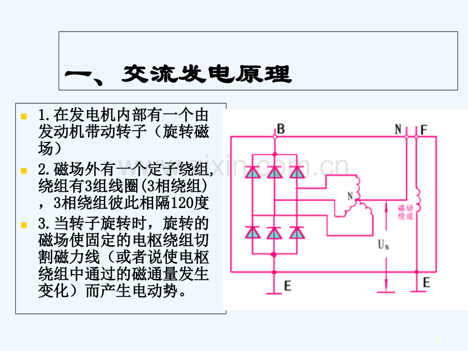 交流发电机发电原理图-PPT.ppt_第2页