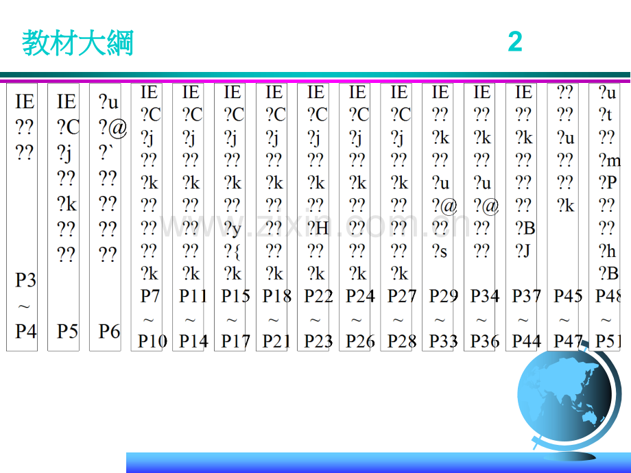 工业工程七大手.ppt_第3页