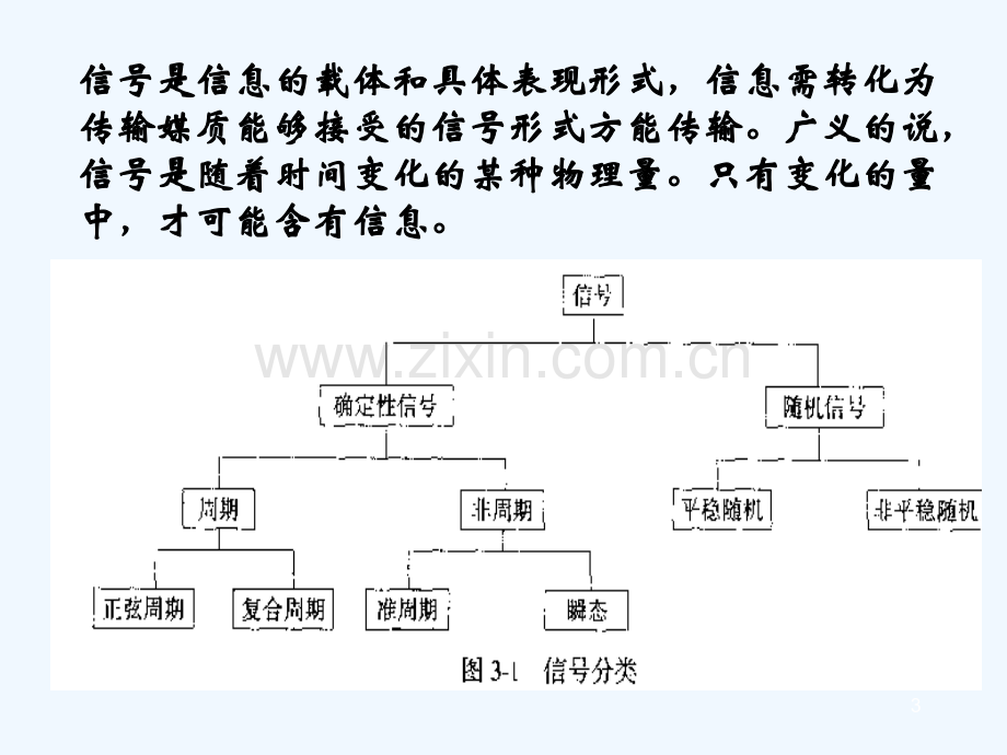 自功率谱密度函数互功率谱密度函数-PPT.ppt_第3页