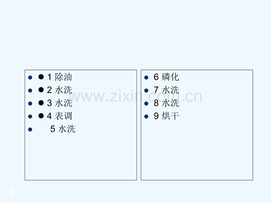 烤漆工艺流程-PPT.ppt_第3页