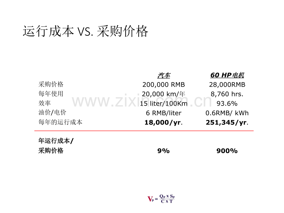 超高效电机介绍及电机节能研讨.ppt_第2页