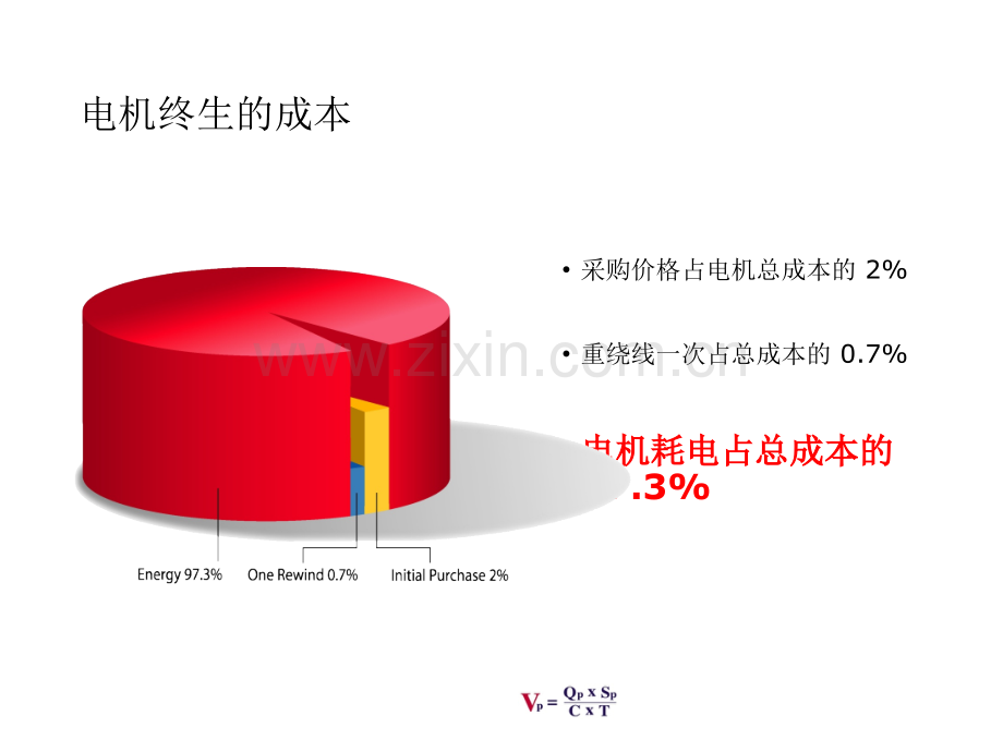 超高效电机介绍及电机节能研讨.ppt_第3页