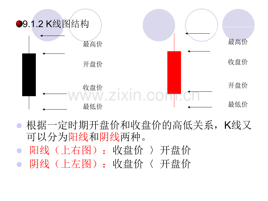 9-K线分析.ppt_第3页