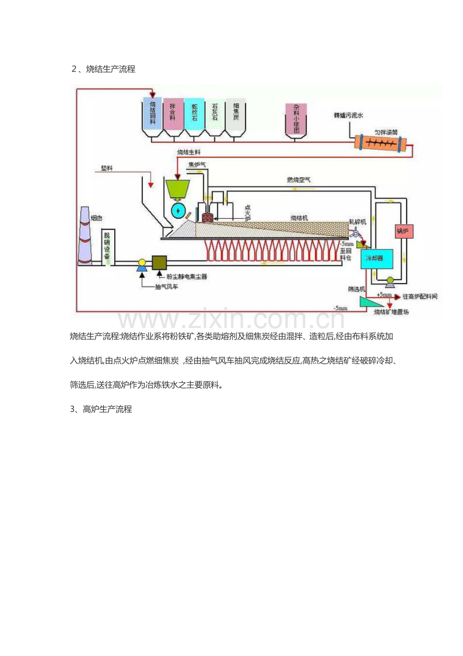 高炉炼铁工艺动画1钢铁生产工艺流程.doc_第2页