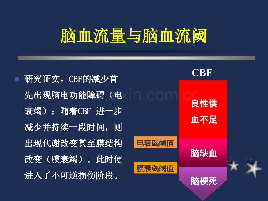 急性缺血性卒中多模影像学检查.ppt_第3页