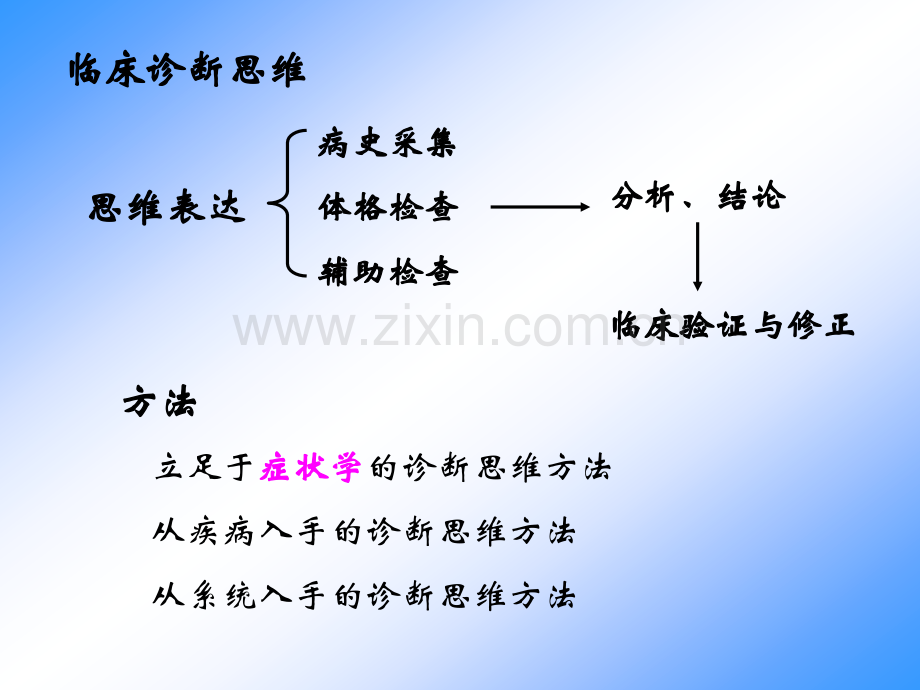 发热呼困咳嗽咯血.ppt_第2页