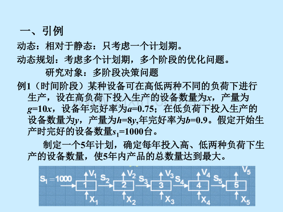 运筹学-动态规划.ppt_第3页