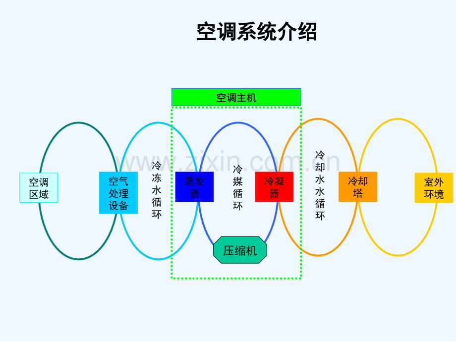 开利制冷机结构原理.pptx_第3页