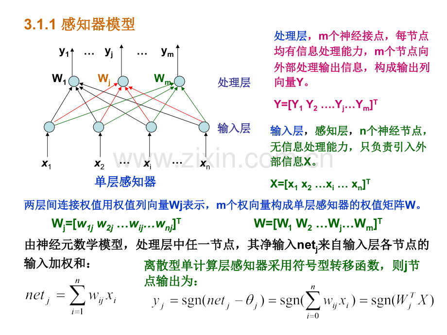 前馈神经网络.ppt_第2页