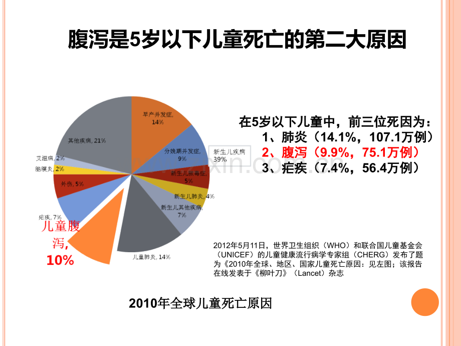 口服补液盐的应用.ppt_第2页