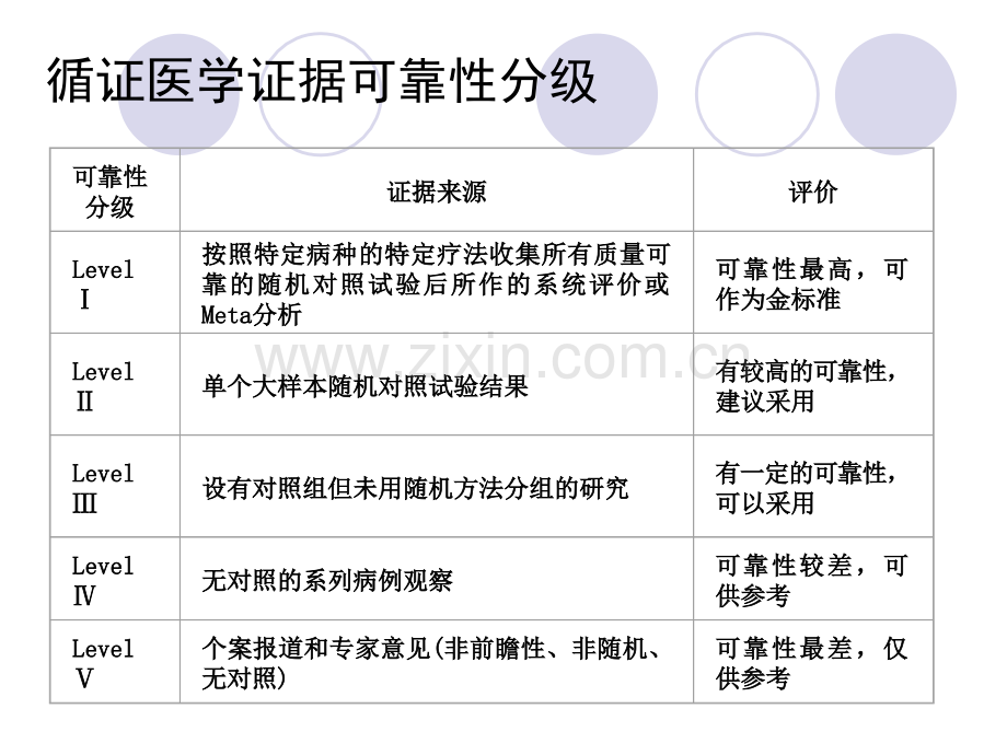 2019临床试验设计与方案撰写教育..ppt_第2页