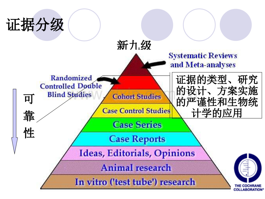 2019临床试验设计与方案撰写教育..ppt_第3页