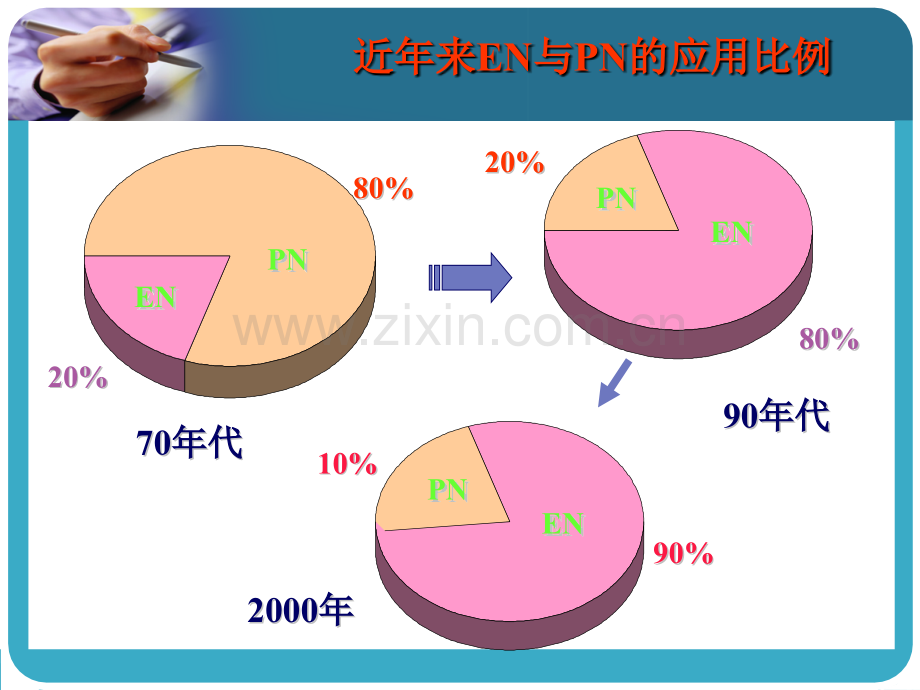 肠内营养小讲课.ppt_第2页