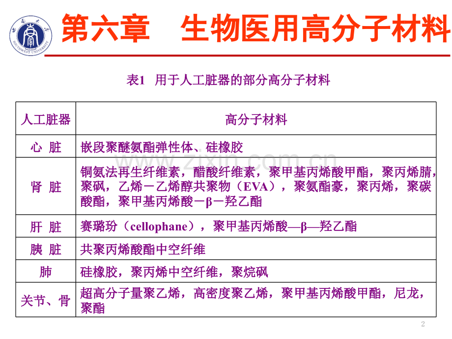 第六张-生物医用材料上课课件-.pptx_第2页