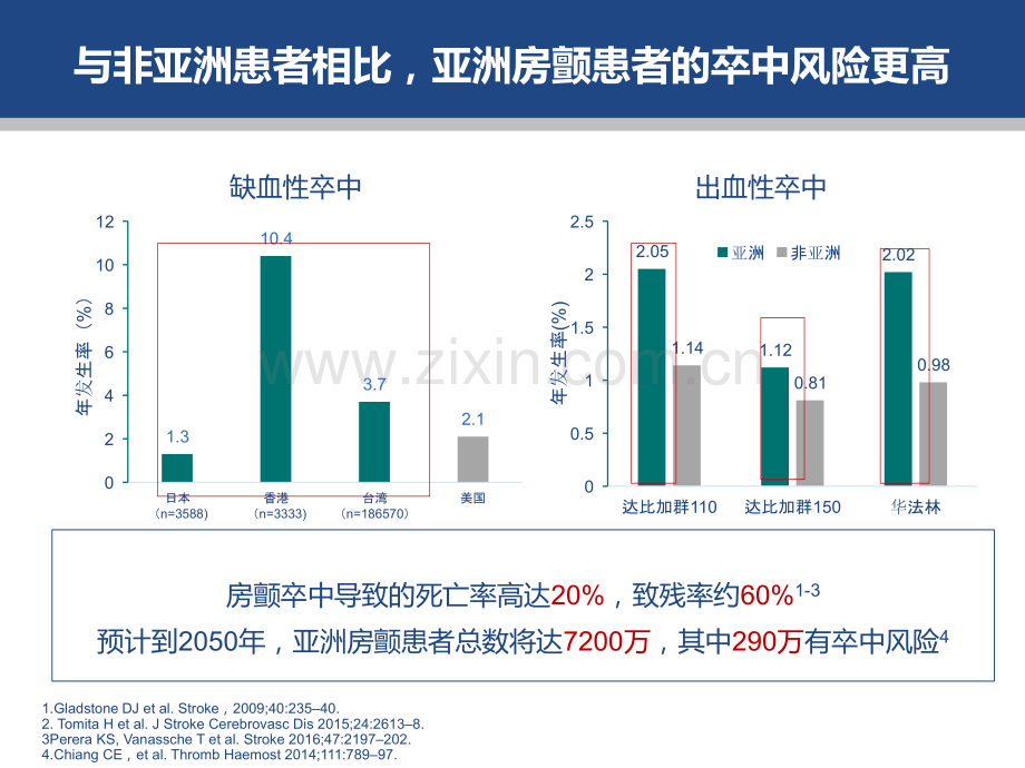 特殊房颤患者的抗凝治疗-.pptx_第3页