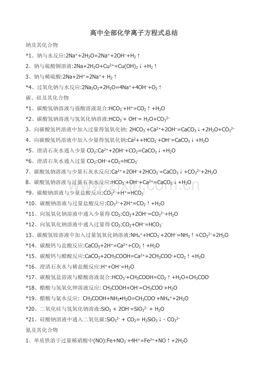 高中化学全部离子方程式大全总结高考必备.doc_第1页