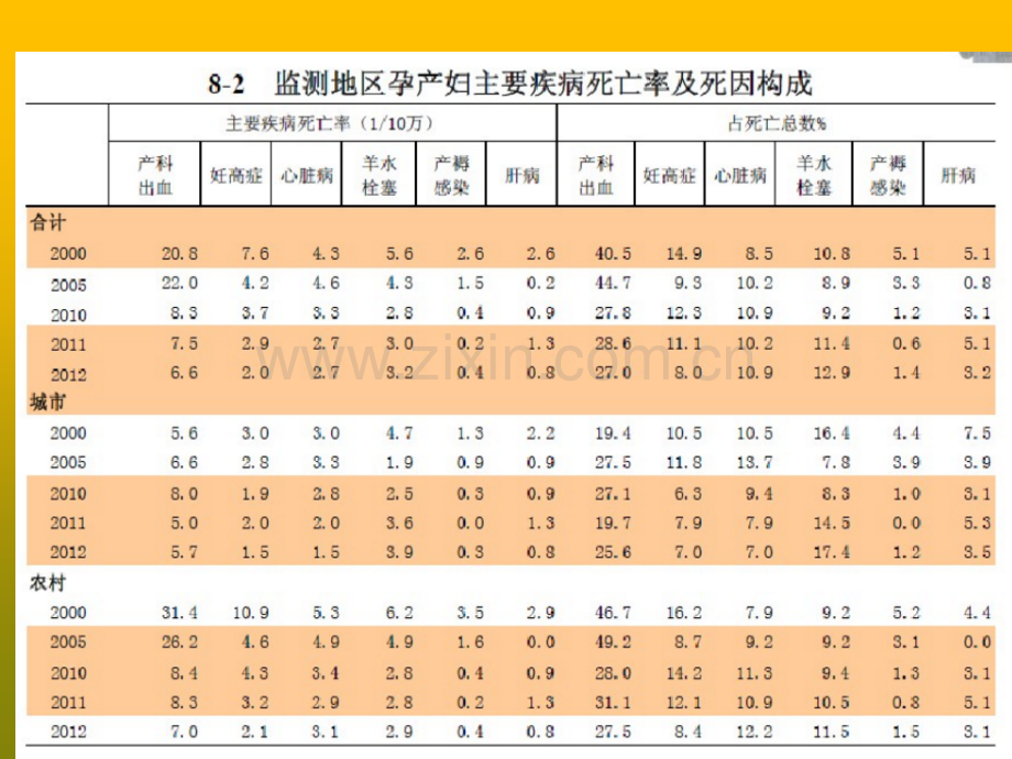 剖宫产麻醉及术前准备.ppt_第3页