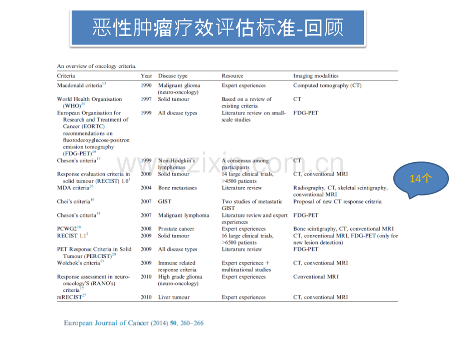 恶性实体肿瘤的疗效评价标准.pptx_第3页