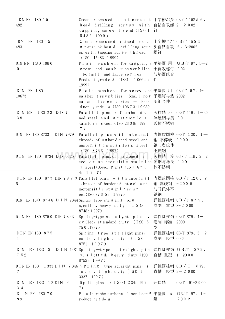 德标、欧标、国际、国标对照表.doc_第3页