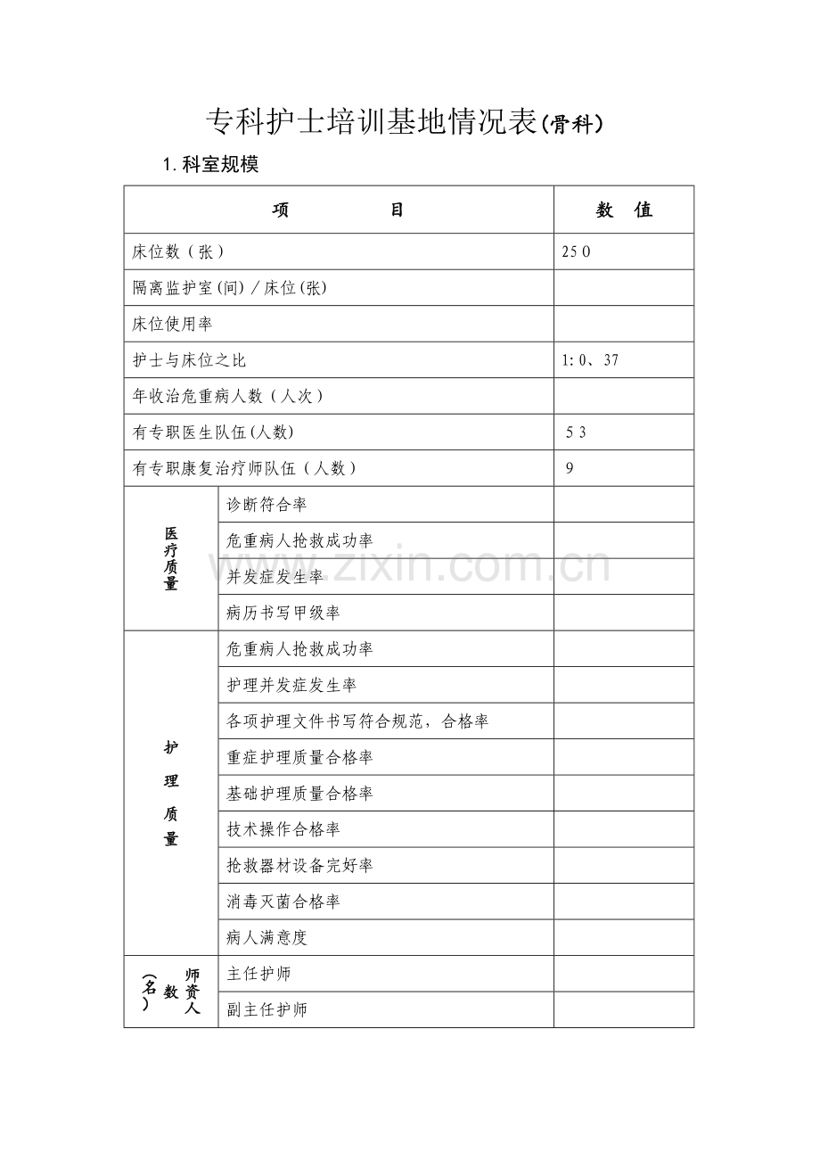 骨科专科护士培训基地--情况表.doc_第1页