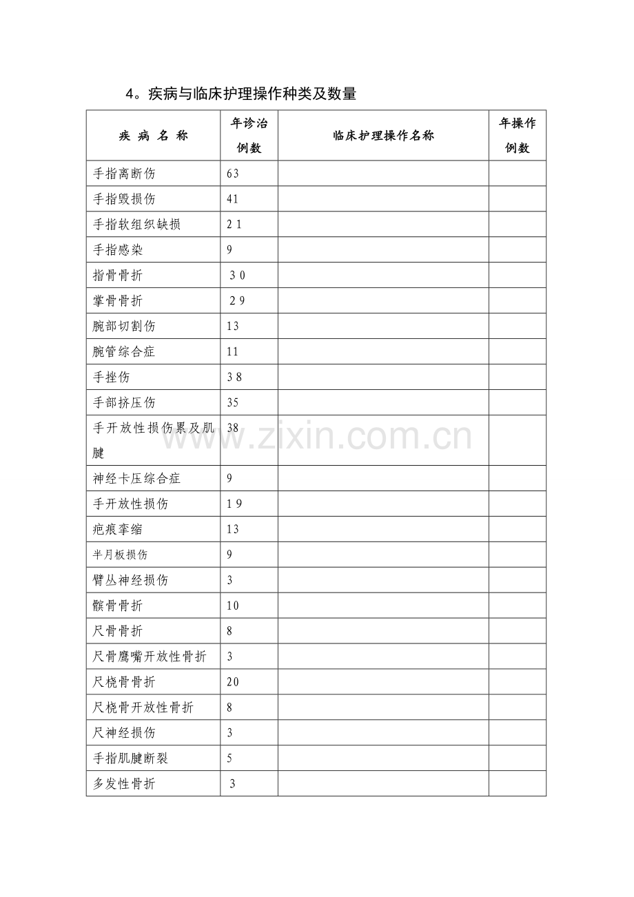 骨科专科护士培训基地--情况表.doc_第3页