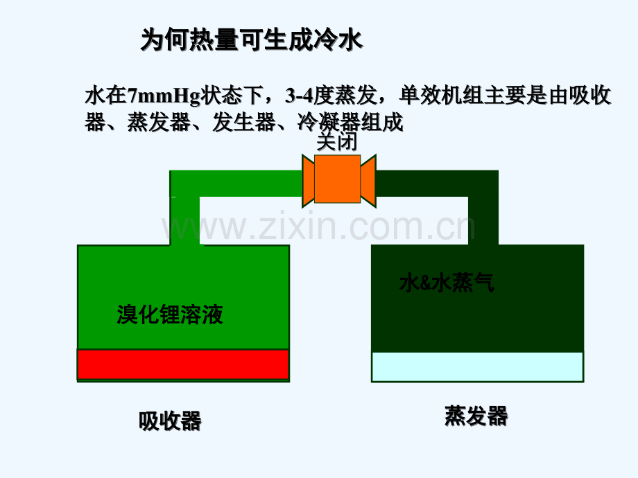 溴化锂制冷机工作原理动画演示-PPT.ppt_第3页