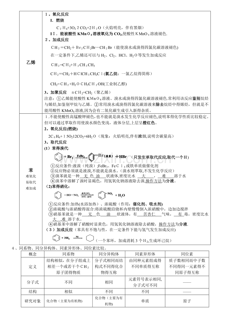 高一化学必修2有机化合物知识点总结精编.doc_第2页