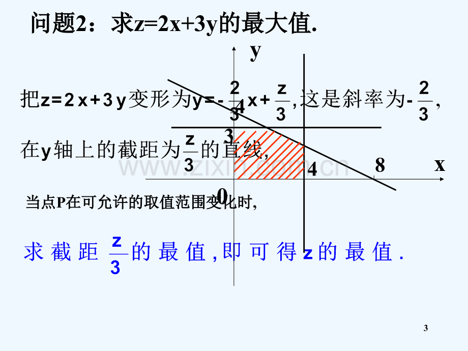 《简单的线性规划问题》课件-PPT.ppt_第3页