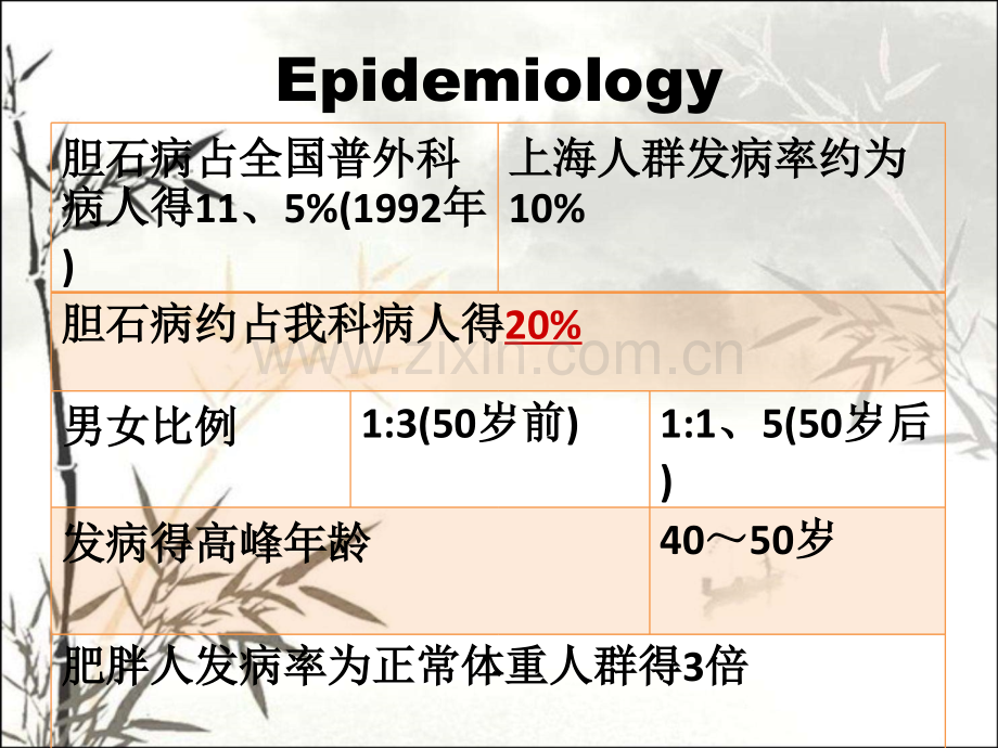 结石性胆囊炎的诊断和治疗.pptx_第3页