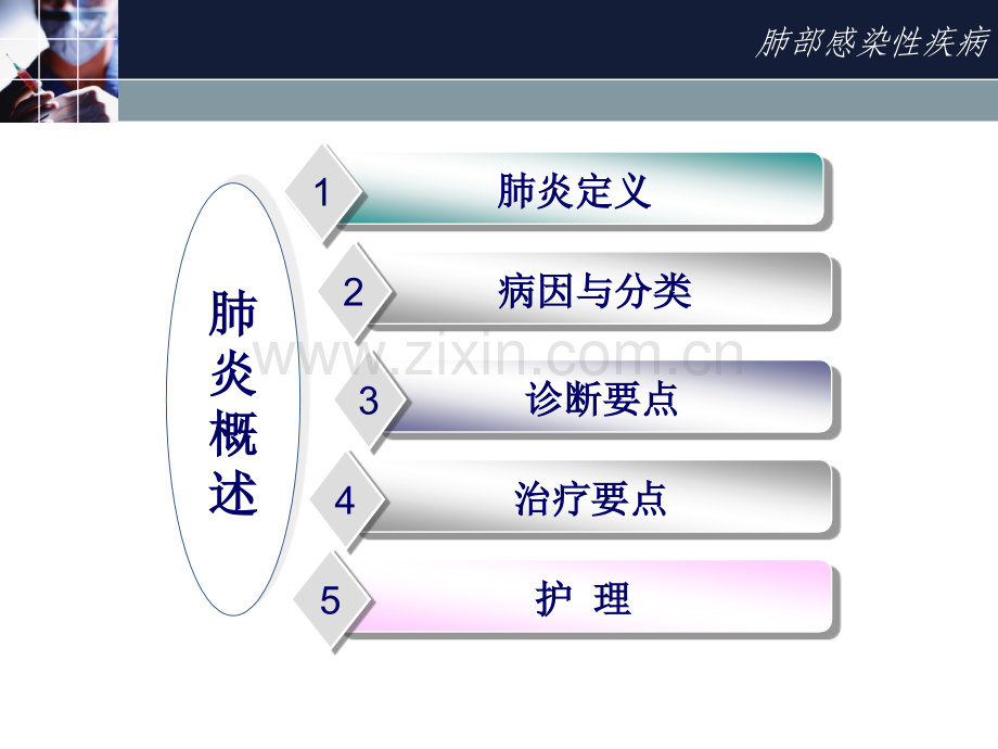 肺部感染性疾病(pneumonia).ppt_第3页