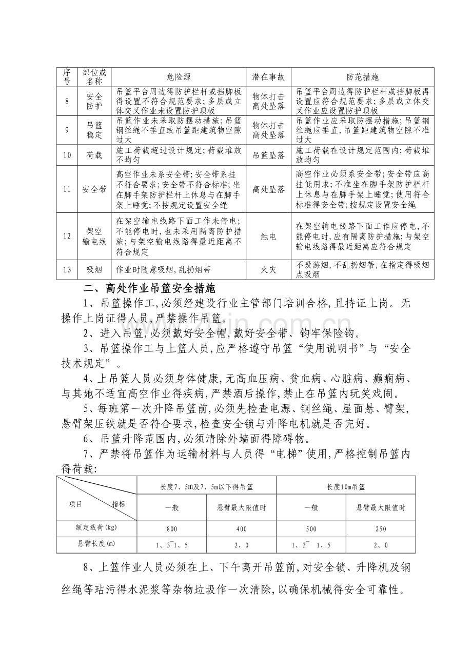 高处作业吊篮安全风险告知书.doc_第2页