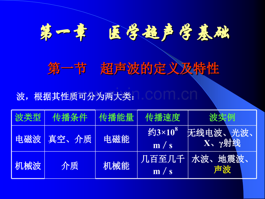 超声学基础.ppt_第1页