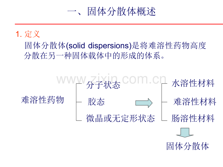 15-固体分散体与滴丸.ppt_第2页