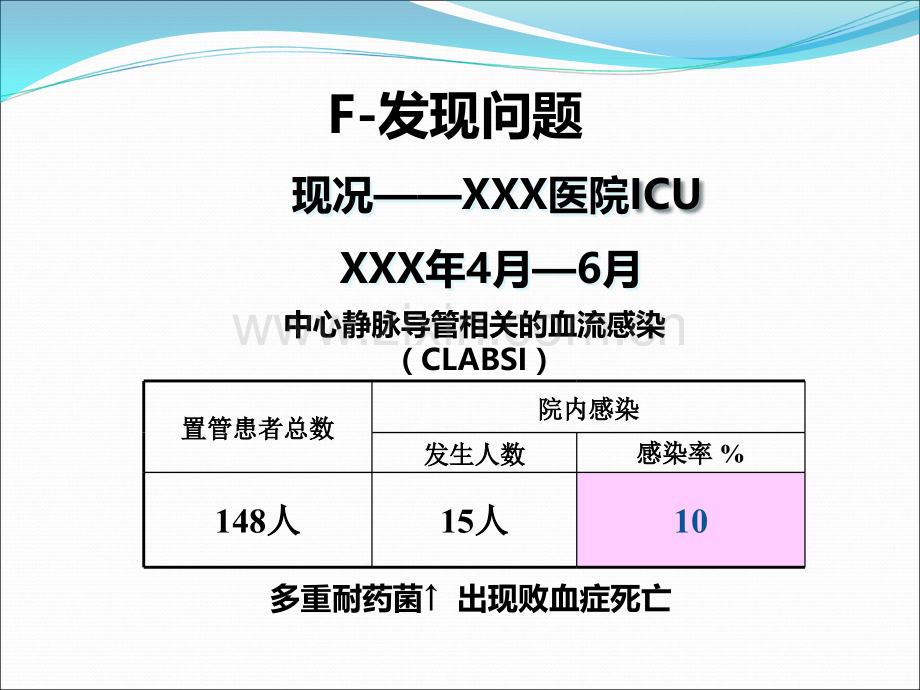 运用PDCA减少院内感染.ppt_第3页