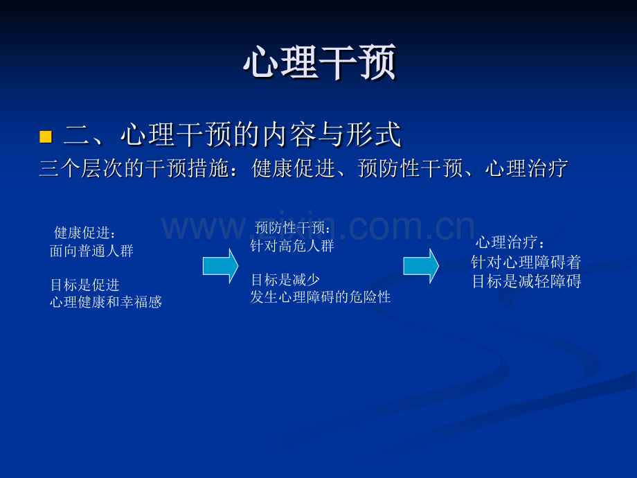 医学心理学心理干预2013.ppt_第3页