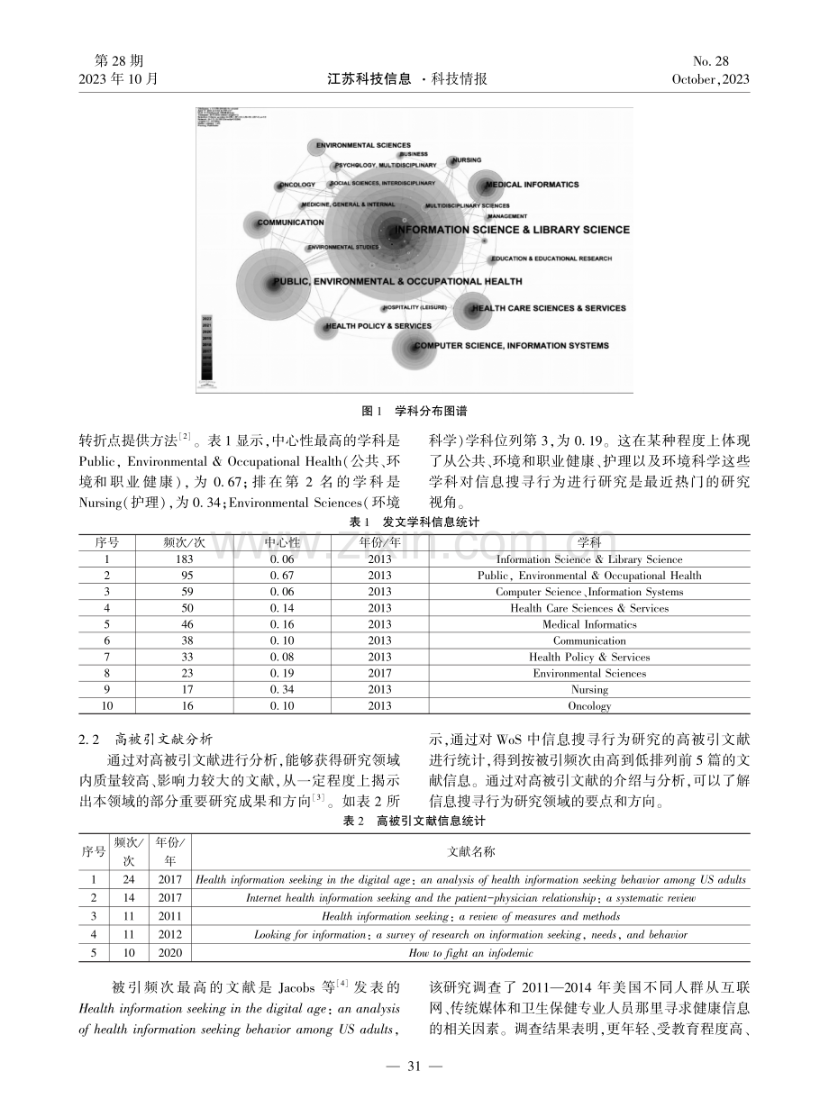 基于CiteSpace的信息搜寻行为领域研究热点与趋势分析.pdf_第2页